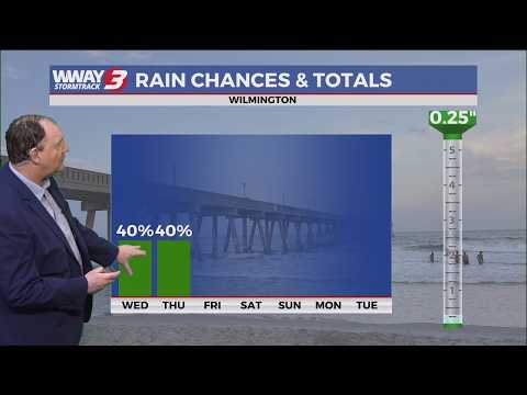 Mostly Cloudy and Breezy Wednesday with a Chance of Showers in the Cape Fear