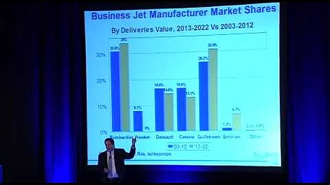 Richard Aboulafia at AIAA AVIATION 2013 - The Airc...