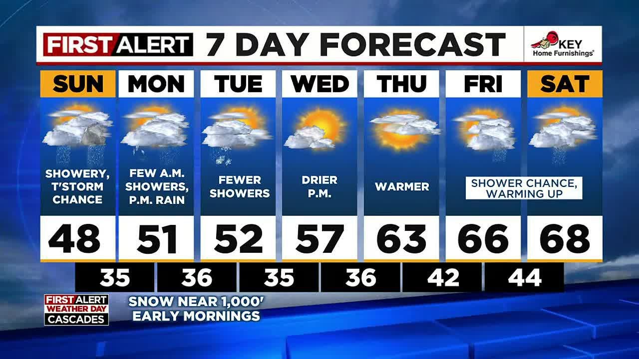First Alert Saturday evening FOX 12 weather forecast (4/1) - YouTube