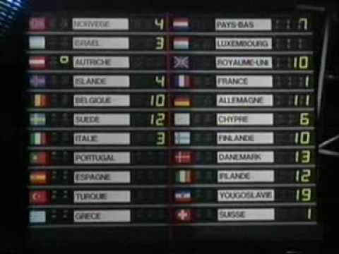 Eurovision 1987 - Voting Part 1/4 (British commentary)