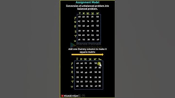 Assignment Problem मे Maximization को  Minimization मे कैसे बदला जाए