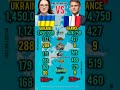 Who Is Stronger in 2026? Ukraine Vs France Military power