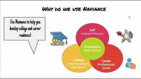 MS Introduction to Naviance