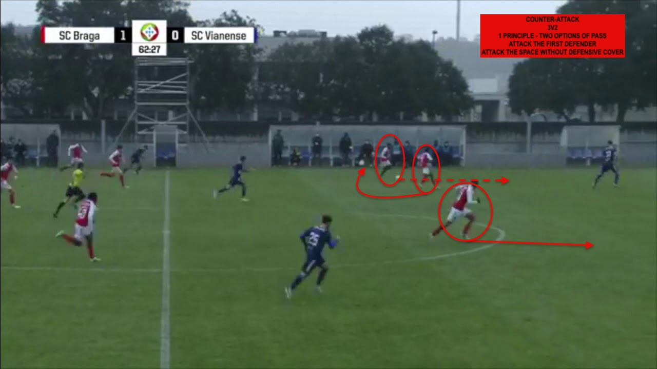 Defensive Organisation | Transition Phase | Counter-Attack