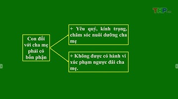 ÔN TẬP MÔN GDCD LỚP 12 (CHỦ ĐỀ 2: QUYỀN BÌNH ĐẲNG CỦA CÔNG DÂN  TRƯỚC PHÁP LUẬT)