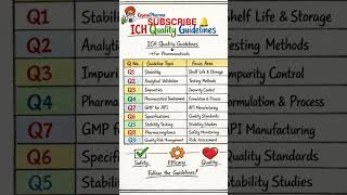 ICH guidelines #druginspector #pharmcist #education #exampreparation #guidelines #ich #rrb #mpsc