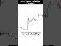 Most Traders Miss the Flagpole | Forex Pattern