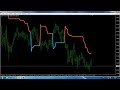 Supertrend Indicator: Learn How Simple It Is To Use - YouTube