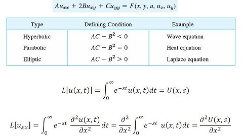 Partial Differential Equations Part 2