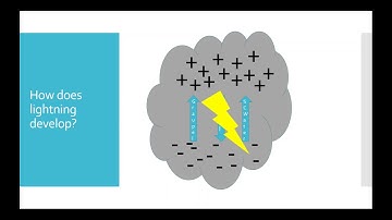 April Webinar Wednesday:  Lightning Basics and the Enveloped Eyewall Lightning Signature