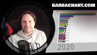 BarbaChart 0.8 Bar Chart Race Script for After Effects