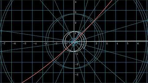 Conformal Mapping of a grid with an exponential transformation