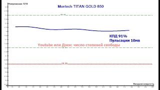 Montech TITAN GOLD 850
