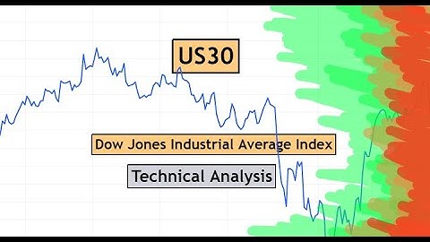 US30 Daily Technical Analysis for 15 March 2022 by CYNS on Forex