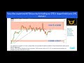 Préparation de la semaine de Trading sur le CFD EURUSD CAC40 DAX30 DJ30 (23/11/19)