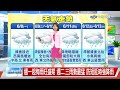 【易璇氣象報報】低壓帶影響西半部有雨 五縣市今高溫亮燈│中視午間氣象 20260607