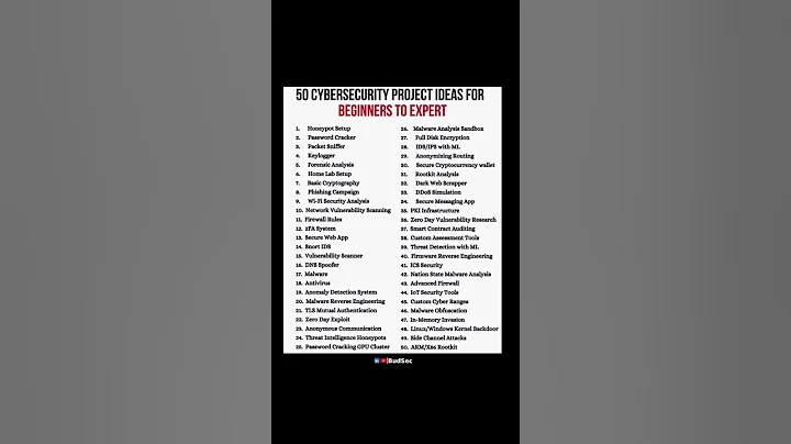 50 Cybersecurity Project Ideas | Beginner to Advanced