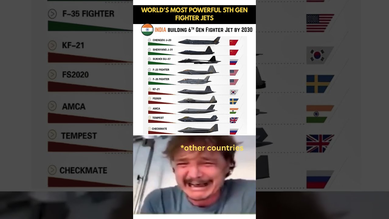 Top 10 Most Powerful Fighter Jets In The World 5th Gen 