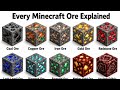 Every Minecraft Ore Explained