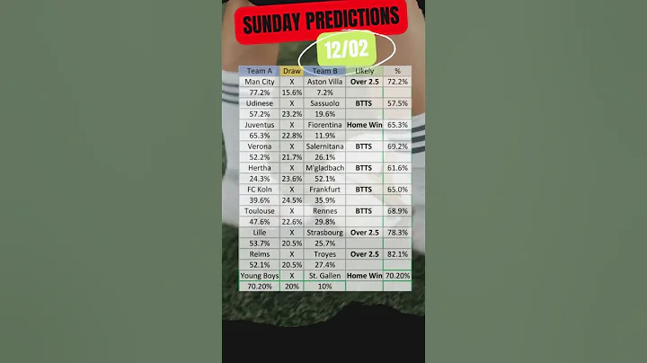 Turn Your Bets Into Wins with Statistics, Serie A, Bundesliga, Premier League, LIgue  & more #shorts