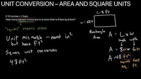 MAT 110, Section 2.2, Area and Square Units Part 1