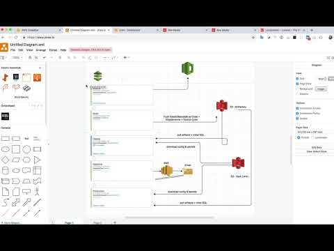 Continuous Deployment with