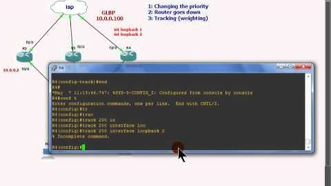 Glbp part2 ccnp Urdu (Zerlish IT Academy)