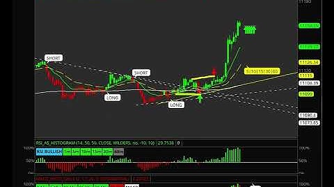 RSI Divergence indicator for Thinkorswim