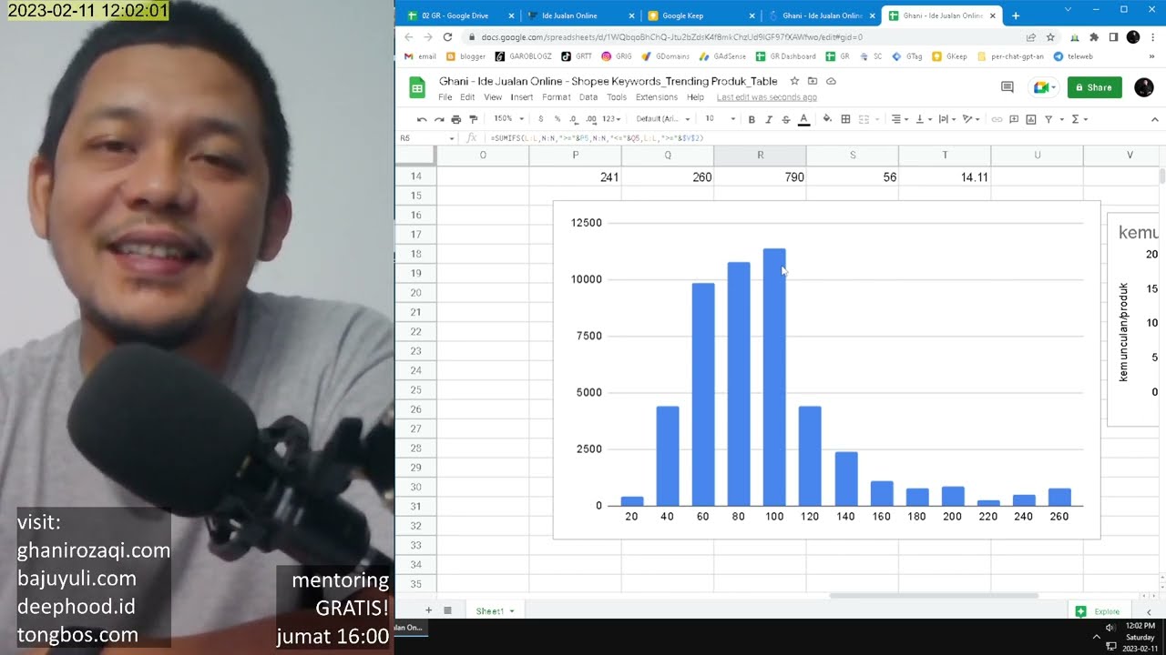 Saldo Iklan AdSense: Berapa Persen yang Ideal dan Strategi Optimasinya