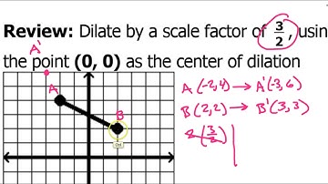 Day 7 HW (1 to 6) Advanced Reflections and Dilations not Centered at the Origin