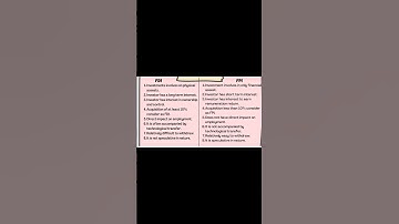 Paper 2 commerce International business FDI and FPI #UGC NET/JRF   #Ugcnetjrf#shortsfeed