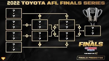 2022 AFL Ladder Predictions + Finals + Awards