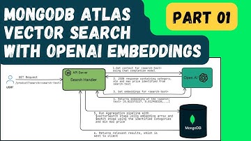 MongoDB Vector Search with OpenAI embeddings and Chat GPT (Semantic Search) Part 01