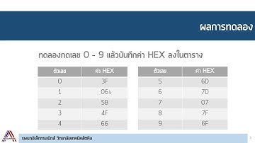 LabVIEW - ตัวอย่างการใช้งาน case structure สร้าง dec to 7 segment (EP09)