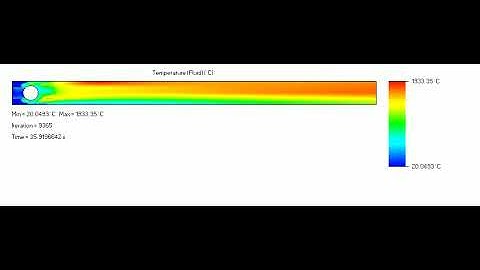 FLOEFD Simulation  Solidworks Model Combustion in Tube Temperature of Fluid