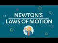 Newtons laws of motion motion force acceleration