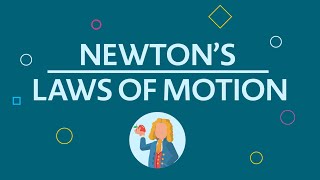 Newton&#39;s Laws of Motion (Motion, Force, Acceleration)