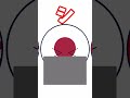 一致ゲーム！！！ #countryballs #ポーランドボール #shorts