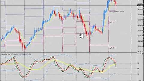 Weekly Pivot Strategy