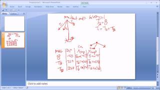 Concurrent Force Problem with Trig