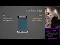 NolaCon 2019 C 14 Elliptic Curve Cryptography What It Is And Who Needs It Michele Bousquet