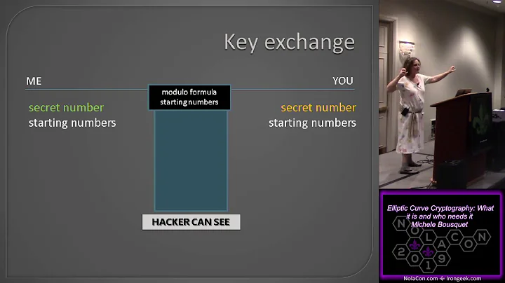 NolaCon 2019 C 14 Elliptic Curve Cryptography What it is and who needs it Michele Bousquet