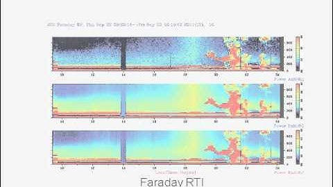 Incoherent Scatter Mode