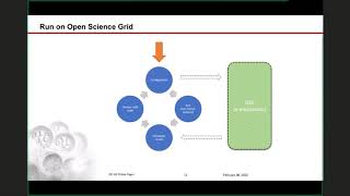 EIC Software Tutorial: Detector Full Simulations in g4e (02/06/2020) screenshot 5