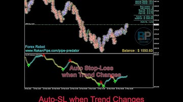Pips Predator EA V2.X Forex Robot Multi-Timeframe Trend Trader