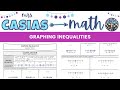 Graphing Inequalities Quiz