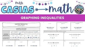 Graphing Inequalities on a Number Line | 7th Grade Math Lesson