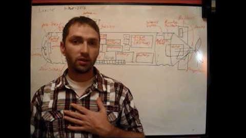 Building Remote Operated Underwater Vehicle introduction