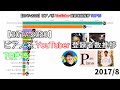 【2017-2020】ピアノ系YouTuber登録者数推移TOP15