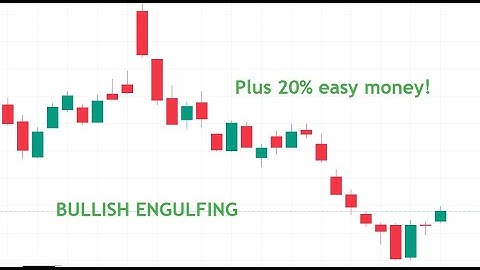 Technical Analysis of US stocks : PAYPAL / NVIDIA / TESLA / AMAZON / MICROSOFT/ META / GOOGLE / BTC
